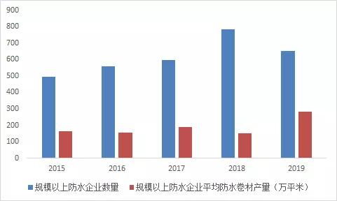 东方雨虹 基本面怎么样，怎么看？？