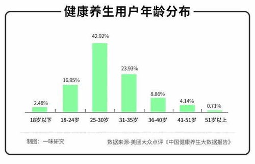 那些靠熬夜水续命的年轻人