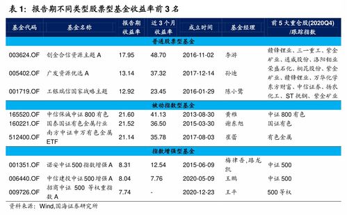 基金代码与股票代码一样吗？