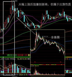 请问如何判断机构出货?