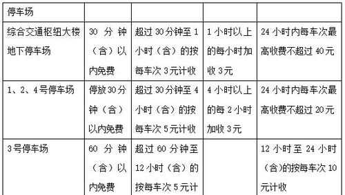 50元车位管理费服务内容(停车场测绘费用标准)