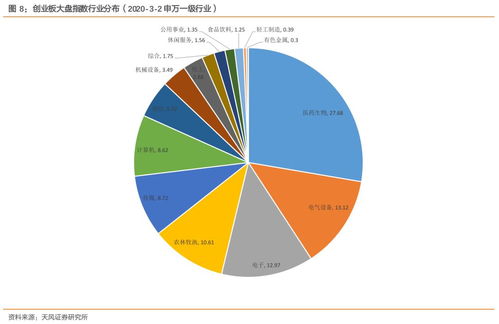 泸指，大盘指数，创业板什么的到底是什么啊