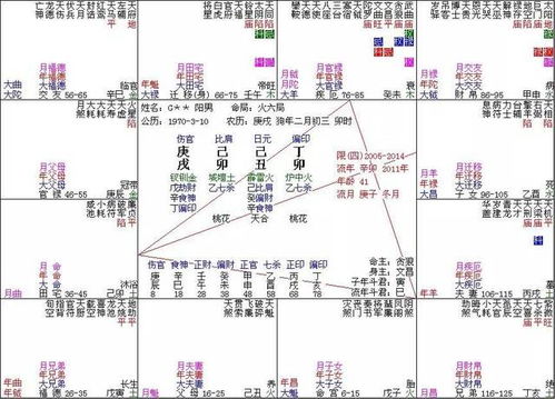 紫微斗数 看你是有贵人相助还是易遭小人暗算