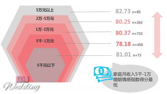 艾瑞咨询发布 2015年度国民婚姻情感指数白皮书 