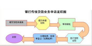 由于银行自身问题产生不良征信记录应该找哪个主管部门投诉