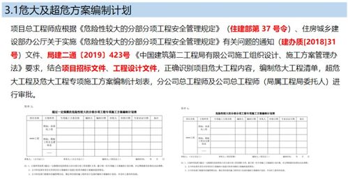 模板危大方案编制模板(危大方案清单)