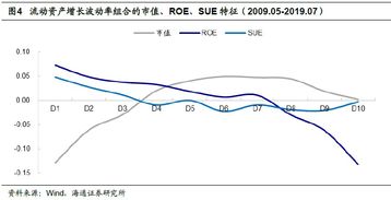 “股票增发、配股导致的资本结构变化假设”是什么意思？