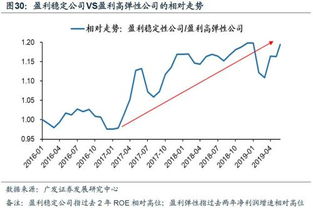 股票的贴现率是什么？不是问的贴现率