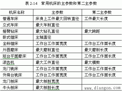 设备的技术参数是否属于商业机密(机器设备技术参数含义)