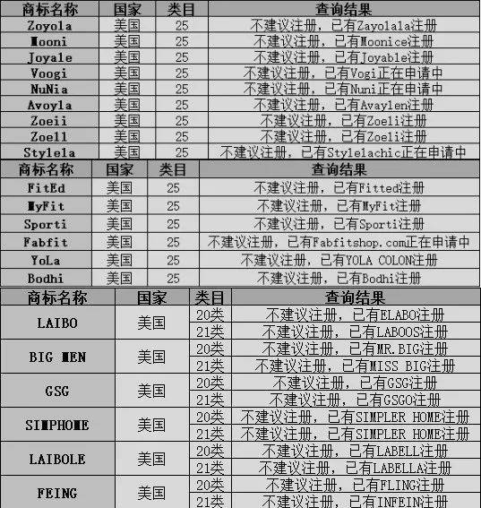 美国商标该怎样取名,才好听 好看 下证率翻倍