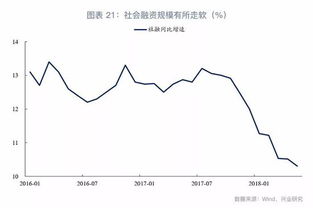 融资会使股票上涨还是下跌?为什么?融资渠道是什么?为什么要融资?