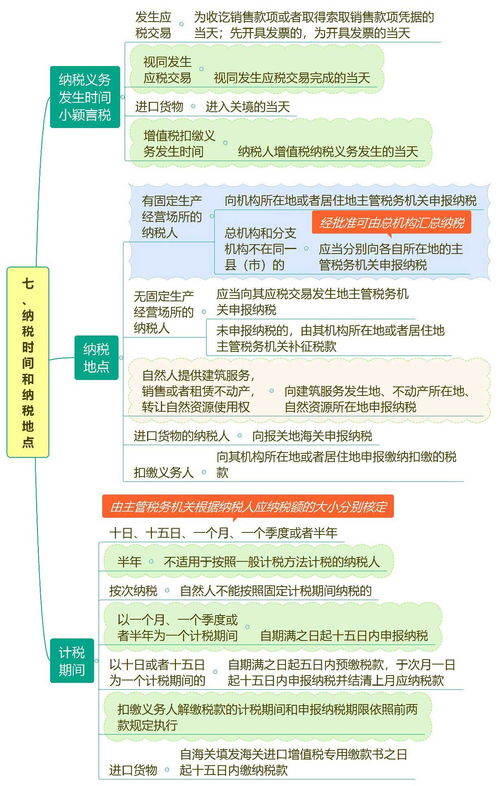 明确了 增值税征收率统一调整为3 ,不再区分小规模和一般纳税人