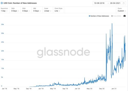 怎样买USDT币,Coinbase怎么买usdt