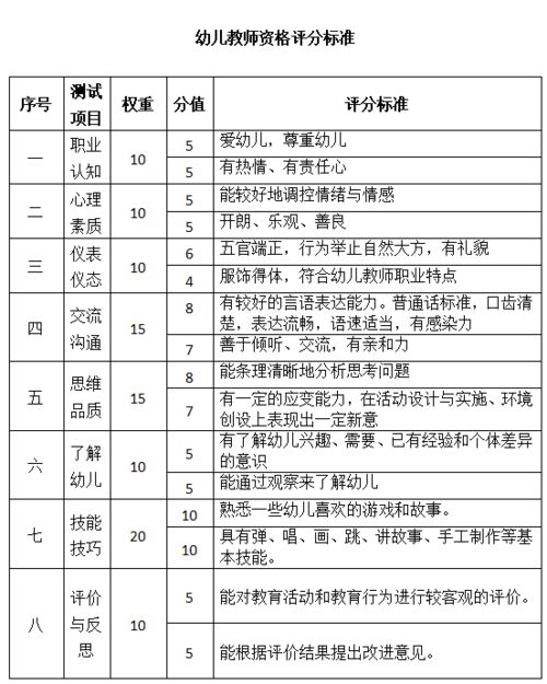 教资笔试成绩提前出 面试你开始准备了吗