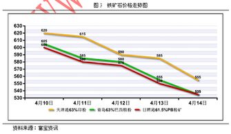 今年八月份废铁行情，会涨还是会跌？大概涨跌多少？