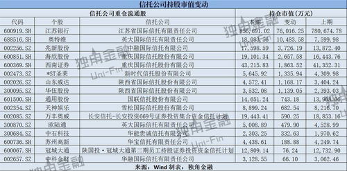 什么是信托重仓，券商重仓