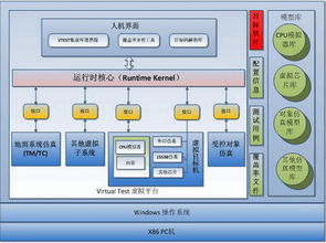 vTest 虚拟测试框架软件 vTest 下载 v3.3.01官方版 