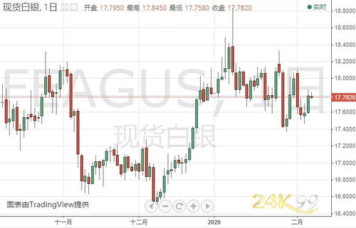 为什么近期黄金、白银大涨，作为投资现在适合买入吗