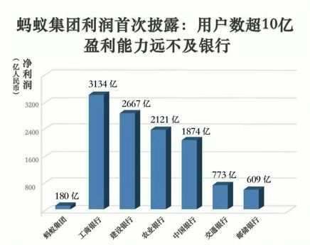 股票软件上为什么净利润与税后利润是两个不同的数字,且税后利润比净利润还多