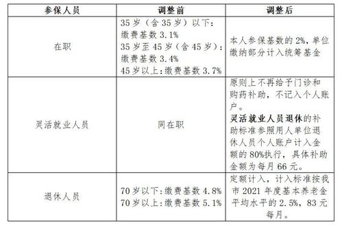 武汉医保改革,为什么退休群众的意见很大