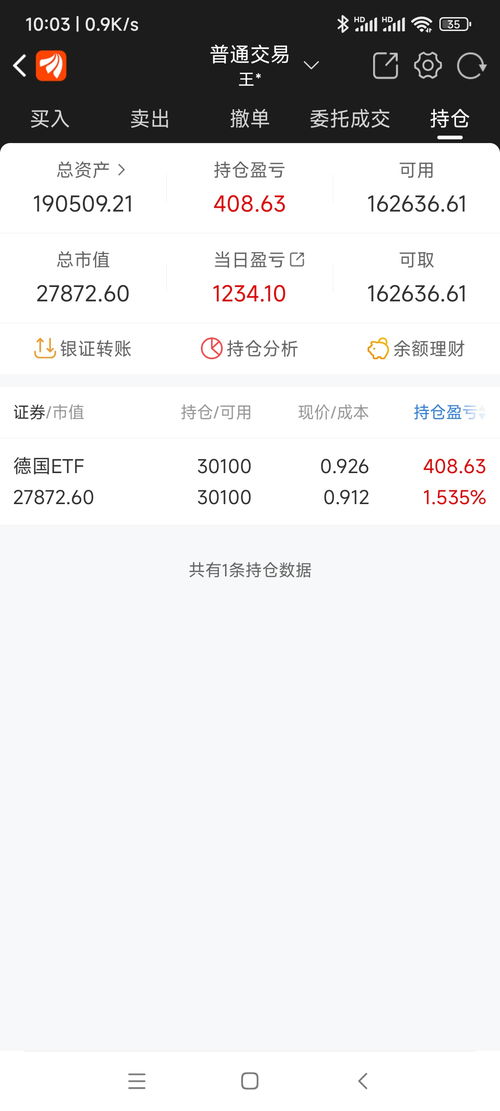 etf 手续费