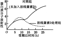 13.答案 D 解析 此题用反推法来解.若亲本组合是A.则后代表现型相同且基因型相同.不合题意,若亲本组合是B.则后代表现型相同且基因型相同.不合题意,若亲本组合是C 