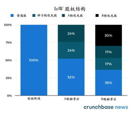 股权投资（公司融资）和购买股票的区别？希望大神帮我分析下！