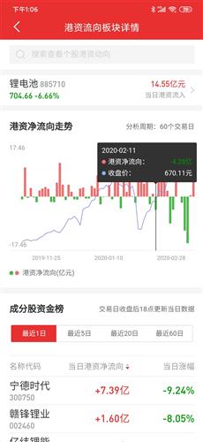 日月股份：刚刚爆出最新消息，明天是加仓还是∥减