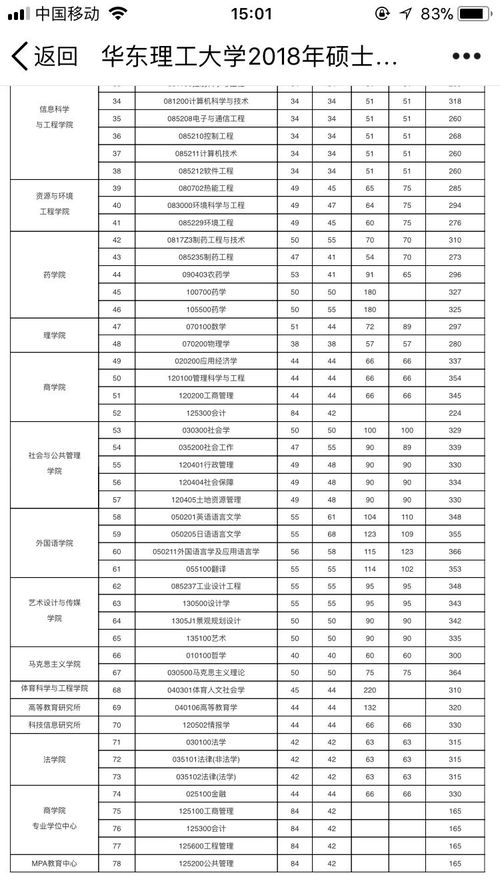 工业设计，适合 工业设计考研比较好的学校