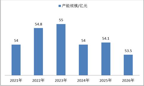 摄影行业未来需求前景如何 2021中国摄影器材行业现状及发展趋势