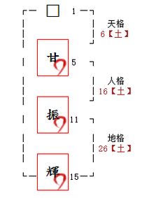 甘振辉的名字,一生的命运是怎么样,谢谢老师 