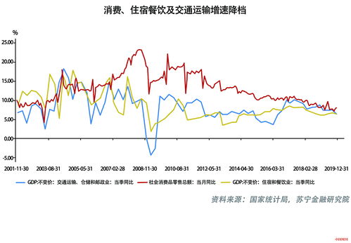 朱民：此次股市反弹幅度超过2008年，货币政策和财政政策对市场干预较大