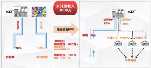 税收奖励方案模板(税收奖励政策违法吗)