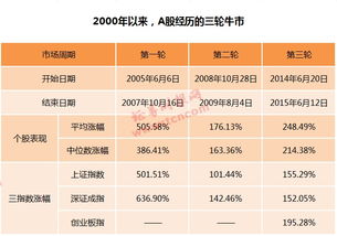 今天上证深证涨幅最大的10个股分别是什么