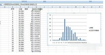 如何用excel检验一组数据是否符合正态分布