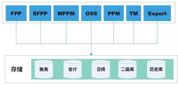 一站式资金解决方案 下 