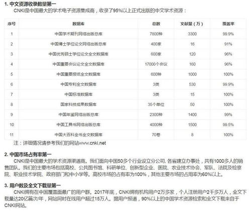 知网查重 科研 官方知网查重有么？