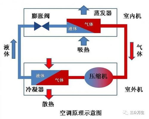 三众万生丨孩子总生病,凶手居然是空调 家里有空调的千万不要这样吹