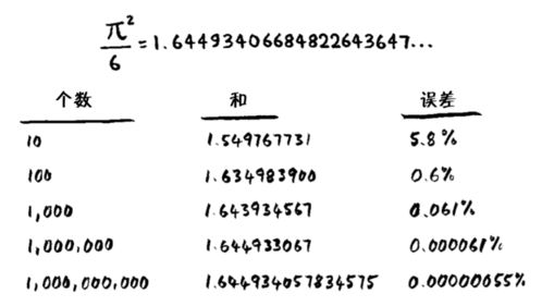 洞察素数的秘密,黎曼猜想与 zeta 函数