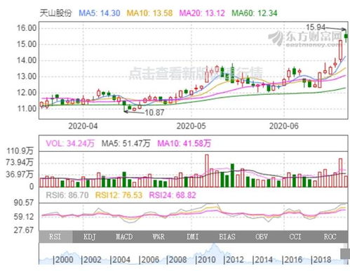 湛江华威股份有限公司内部股票还有吗?内部股票还有价直吗？