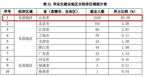 山东改名最 成功 的1所大学,校名很像985,实则只是普通二本