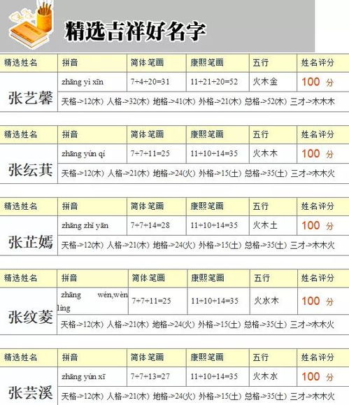 改名就能逆天改命 在网上给别个取名的大师们出来挨打