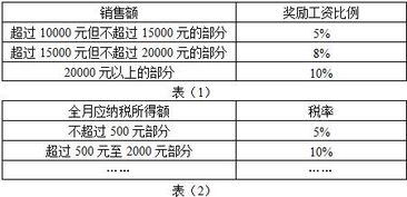 某商场为提高彩电销售人员的积极性.制定了新的工资分配方案.方案规定 每位销售人员的工资总额 基本工资 奖励工资.每位销售人员的月销售定额为10000元.在销售定额内 