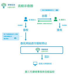 资金互助平台的运作原理