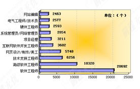 什么是it产业？