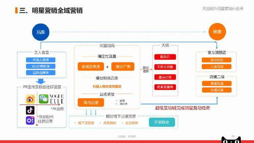 登陆直播间 大数据评估 精细化运营 互联网时代,带货方式正迎来新升级