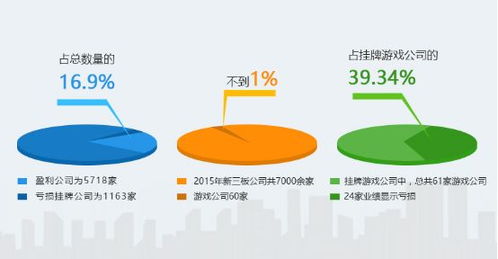 公司上新三板公司实际内部亏损，原始股能买吗