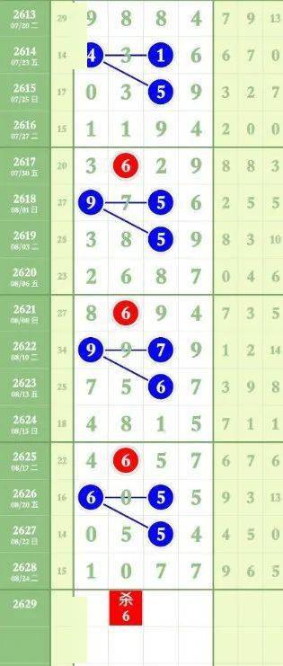 七星图规 36组中1XX7 中肚合中 杀数正确 7连中 好规处理,势破大奖