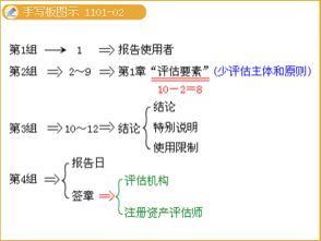 2011注册资产评估师 资产评估 精讲笔记 40