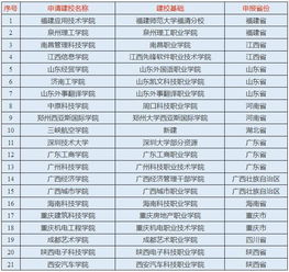 46所高校要改名 变化最大的学校竟是它 最后结果还没有公布